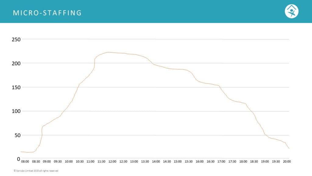 How workfromhome can cut contact centre scheduling costs CCMA